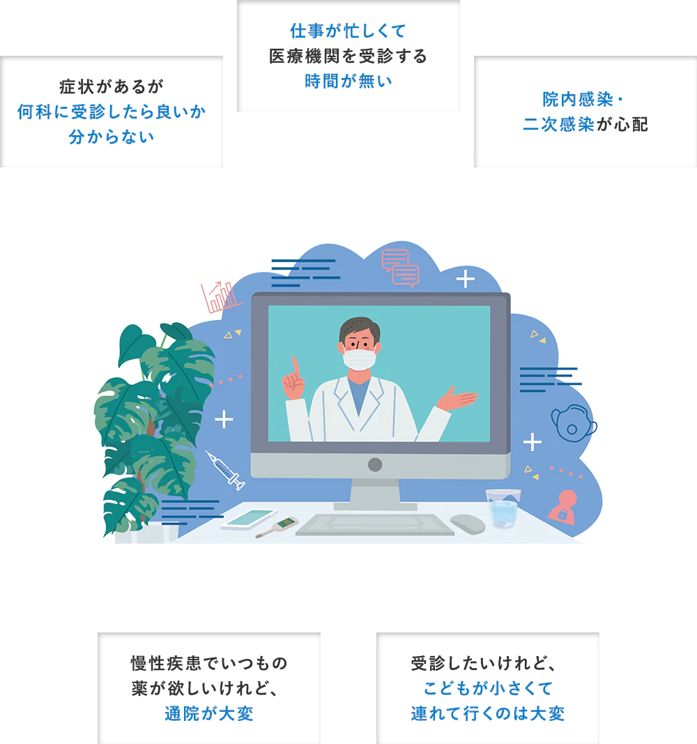 Online Medical Treatment 当院のオンライン診療